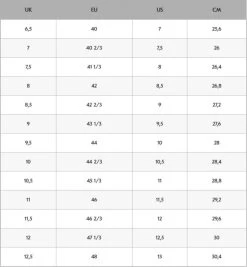 Haglöfs Trail Fuse GT Men True Black 13 Haglöfs Trail Fuse GT Men True Black -Outdoor Kleding Koopjes 4982302C5760r 7