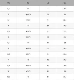 Haglöfs Skuta Low Proof Eco Men True Black -Outdoor Kleding Koopjes 4984102C5760r 8